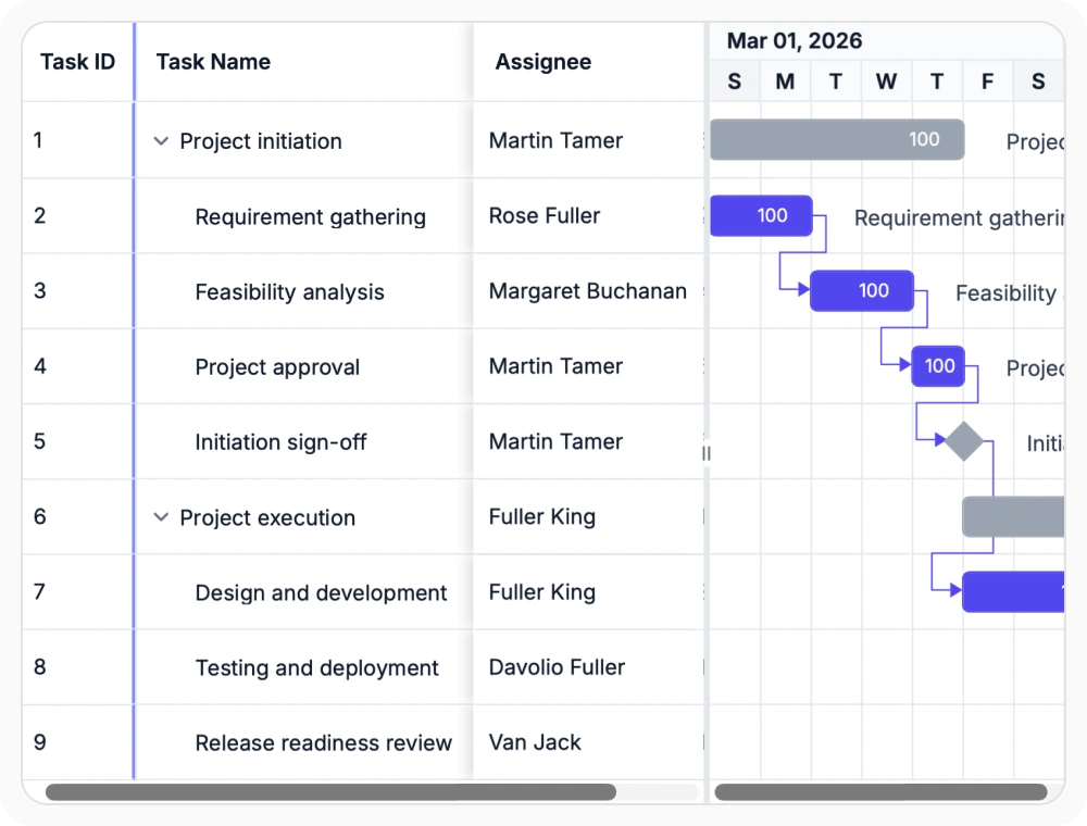 React Gantt Chart frozen columns view