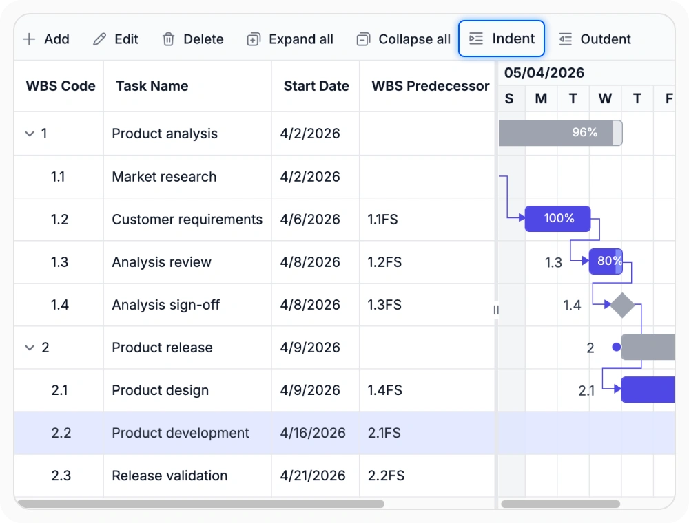 React Gantt Chart WBS hierarchy for structured project breakdown