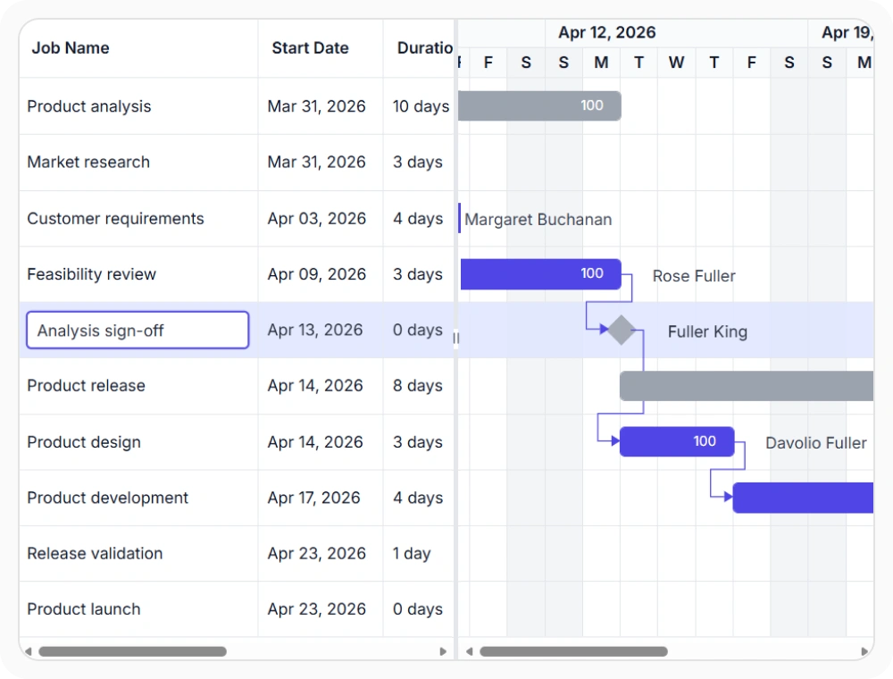 React Gantt Chart cell editing