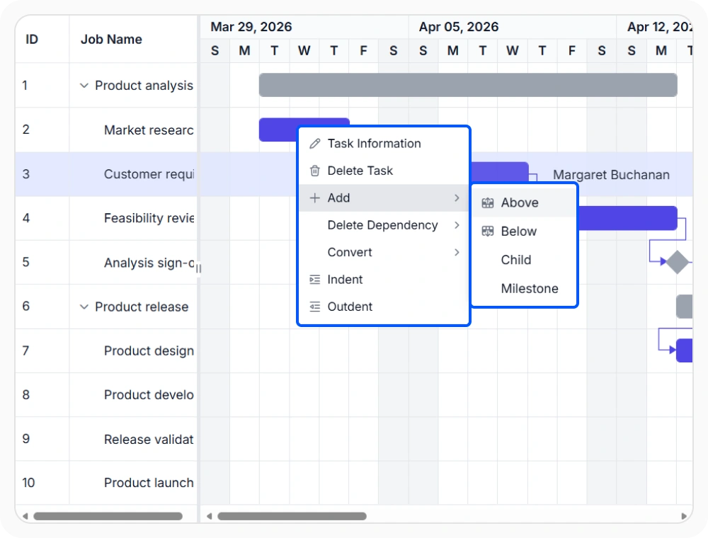 Context menu in React Gantt Chart.