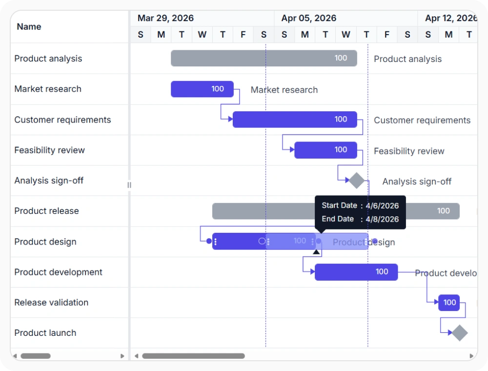 React Gantt Chart taskbar editing