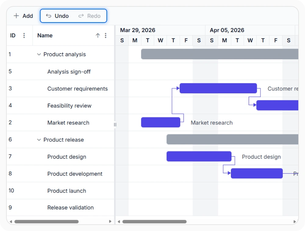 React Gantt Chart undo and redo