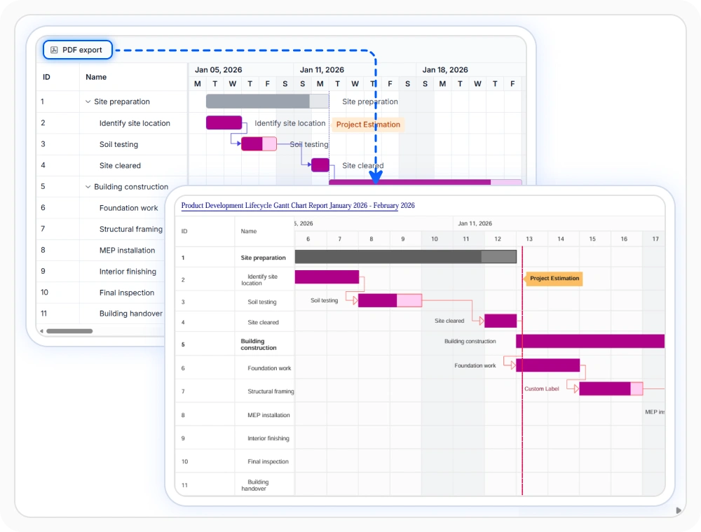 Custom PDF export in React Gantt Chart.