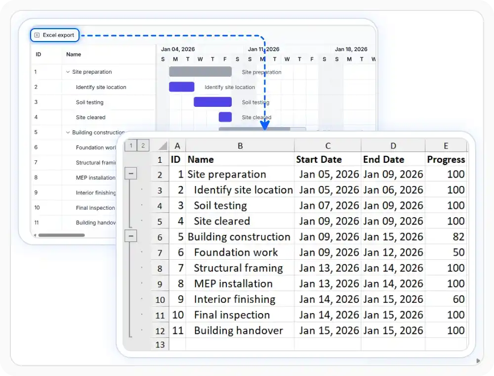 React Gantt Chart spreadsheet export for tabular schedule review