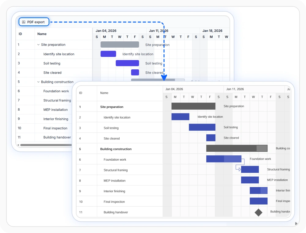 React Gantt Chart PDF export for fixed-layout schedule sharing