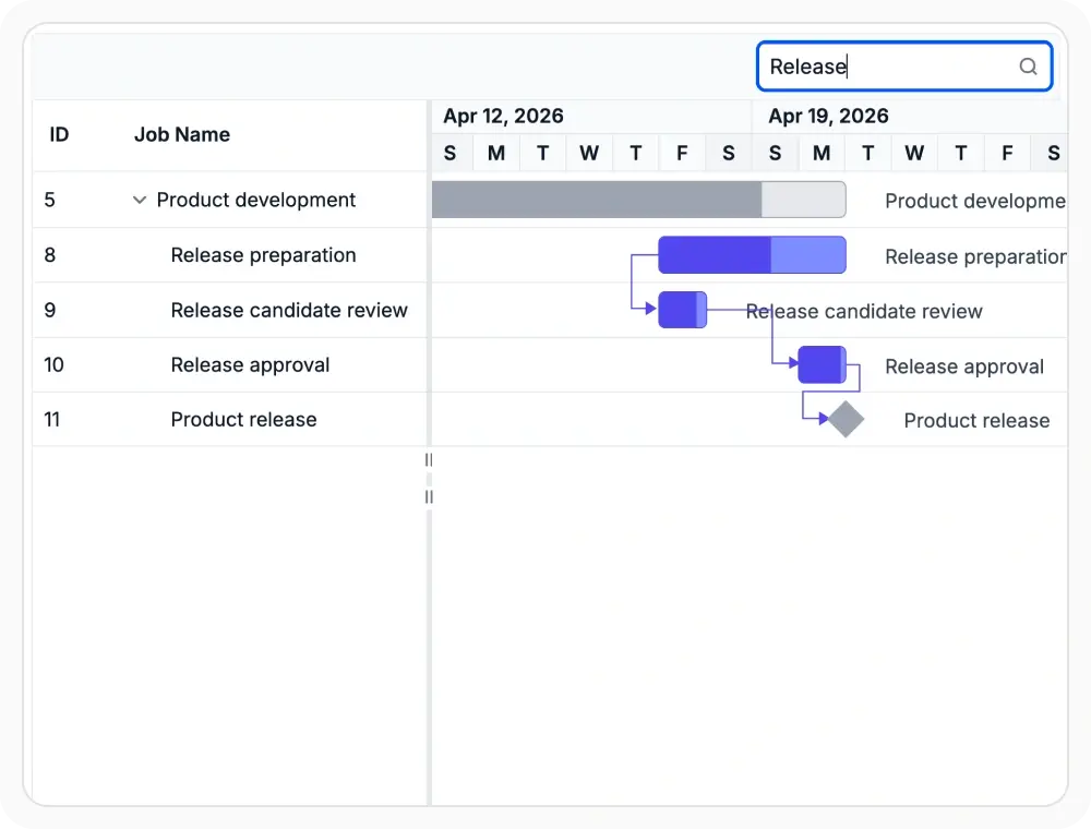 React Gantt Chart toolbar search