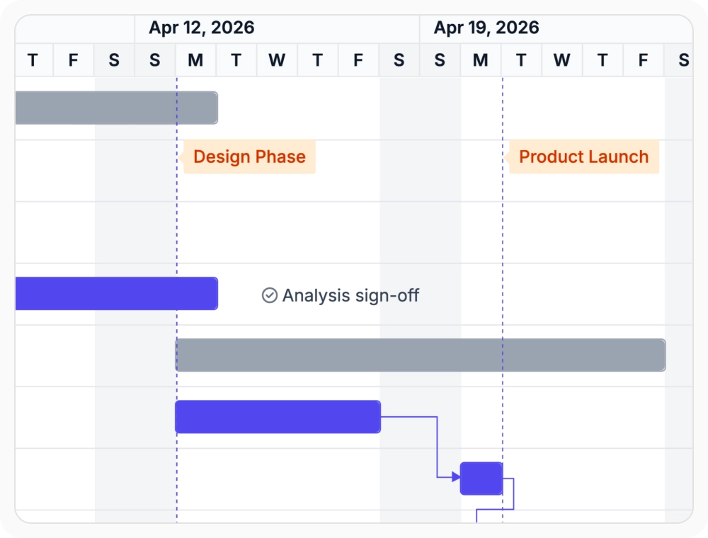 React Gantt Chart project calendar timeline marker display