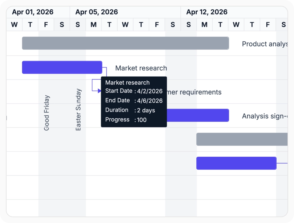 React Gantt Chart project calendar holiday planning view