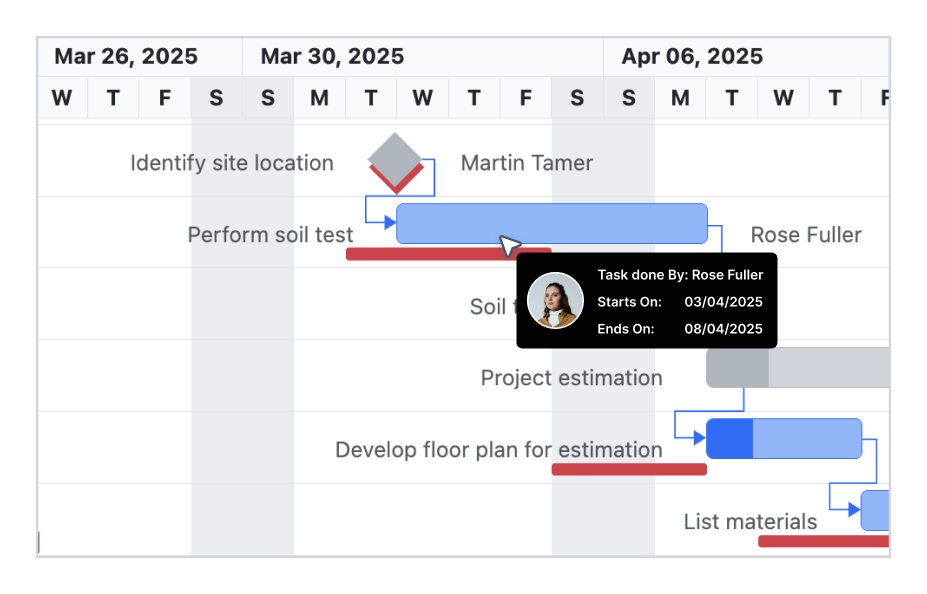 Taskbar tooltip in React Gantt Chart.