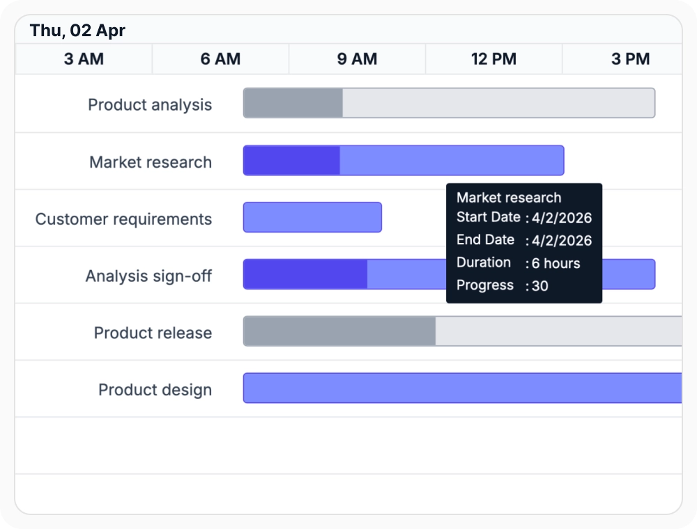 React Gantt Chart project calendar daily working hours configuration