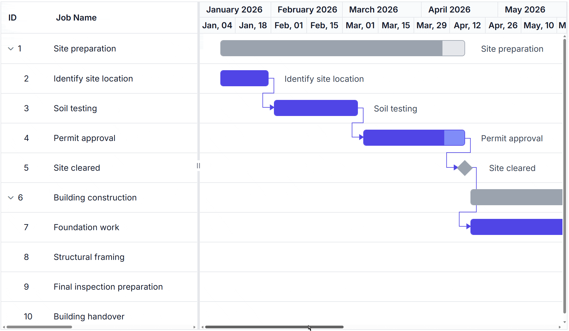 React Gantt Chart infinite timeline scrolling