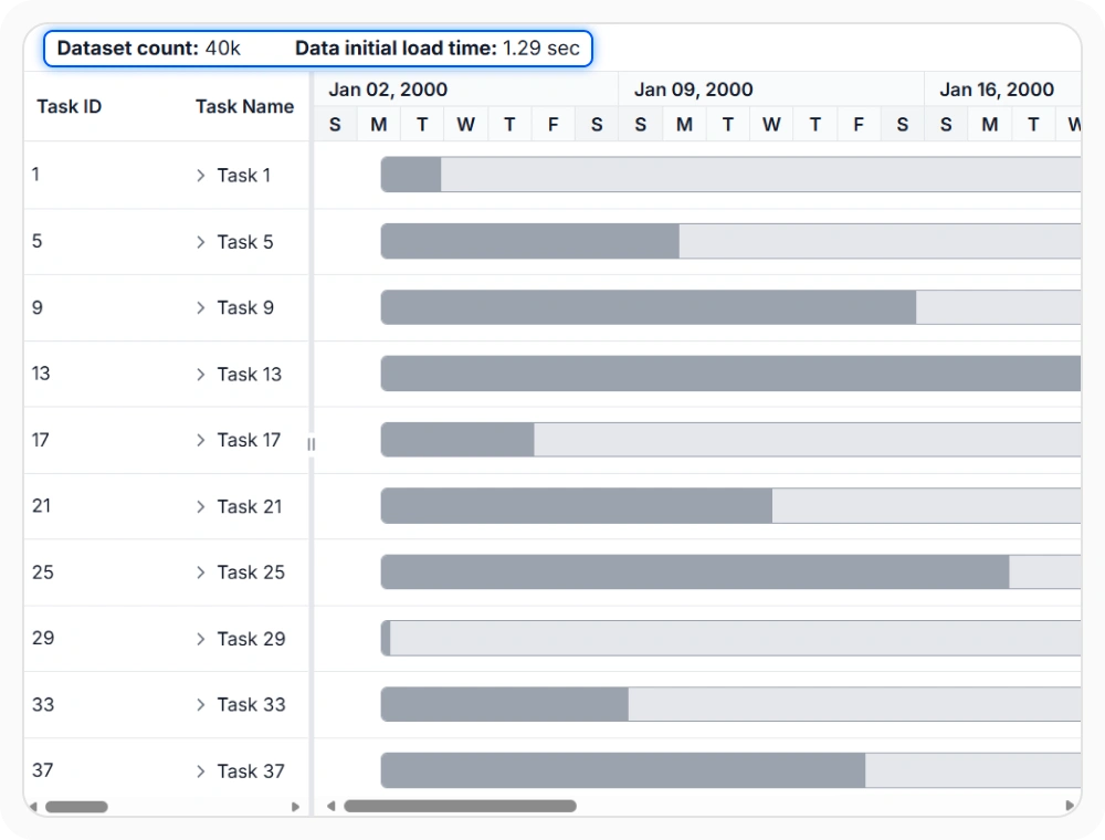 React Gantt Chart load on demand