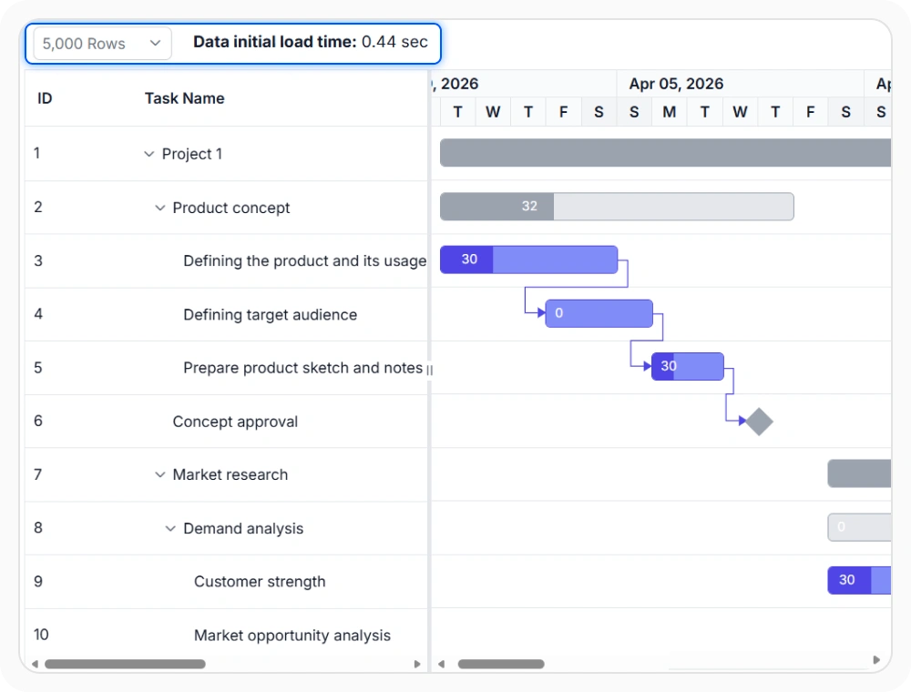 React Gantt Chart rendering optimization