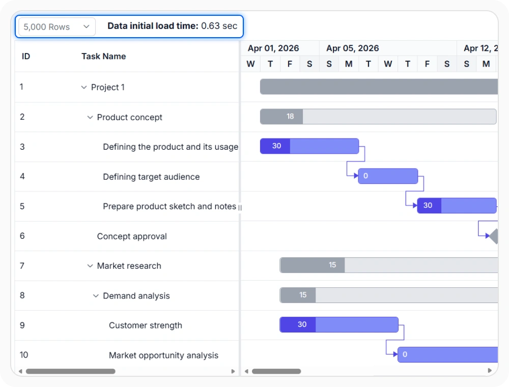 Row virtualization in React Gantt Chart.