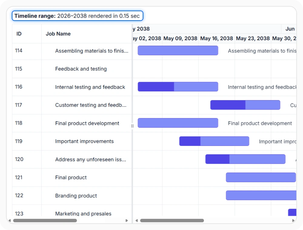 React Gantt Chart timeline virtualization