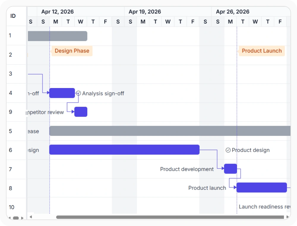 Event markers to note the special events in React Gantt Chart.