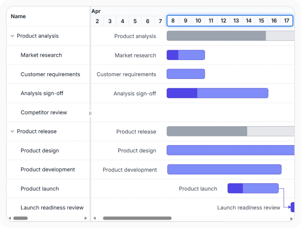 React Gantt Chart project calendar daily working hours configuration