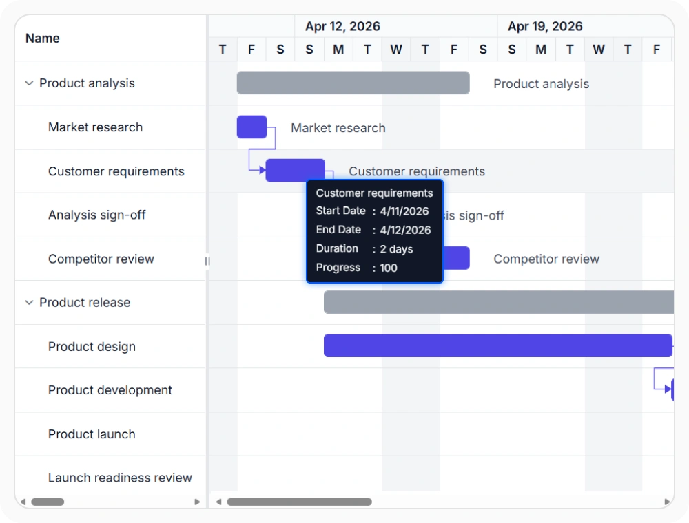 React Gantt Chart project calendar work week planning view