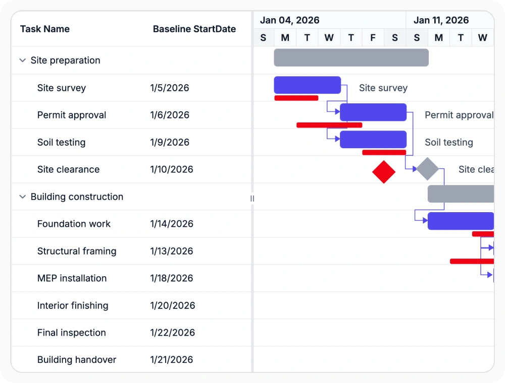 React Gantt Chart Baseline comparison