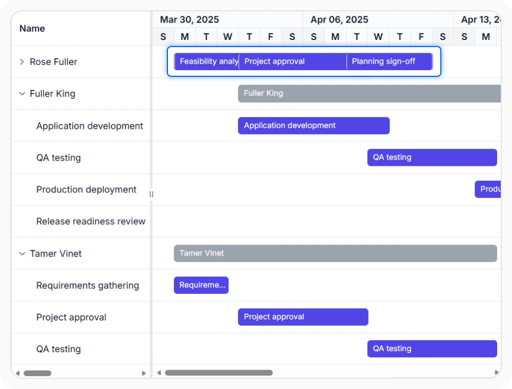 React Gantt Chart multi-taskbar display