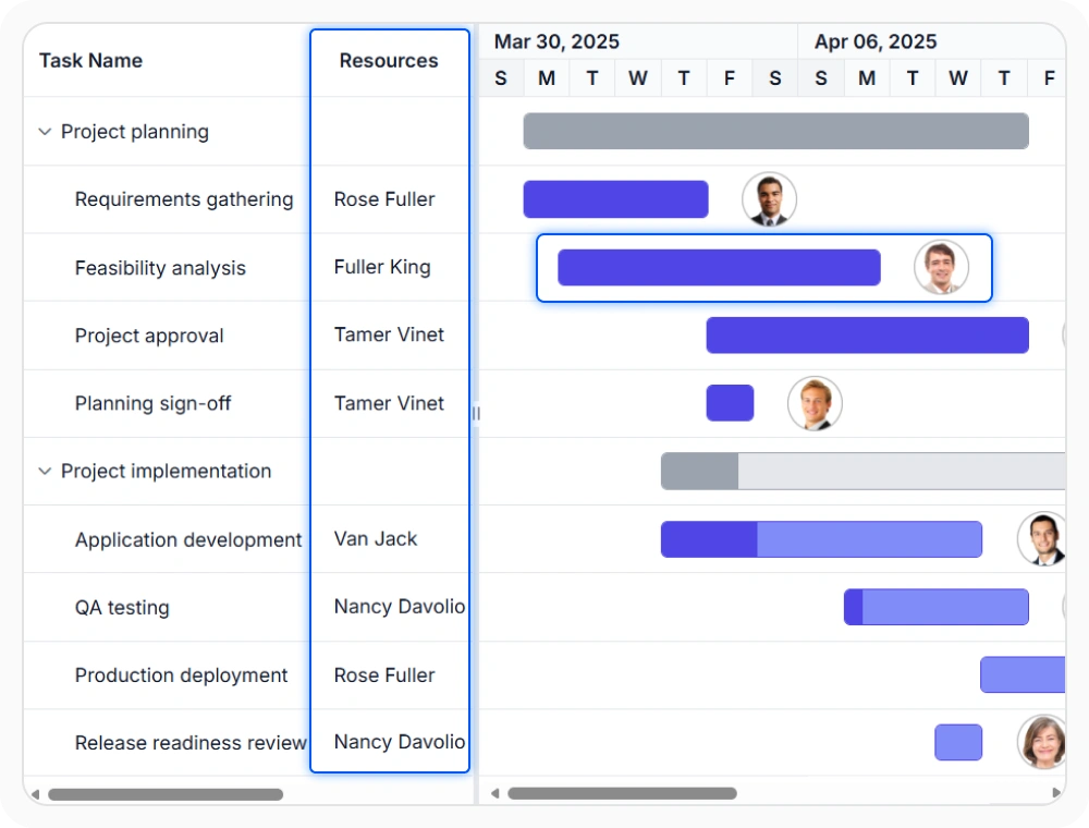 React Gantt Chart resource allocation.