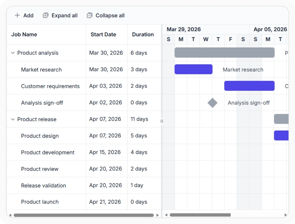 React Gantt auto scheduling for timeline-driven planning