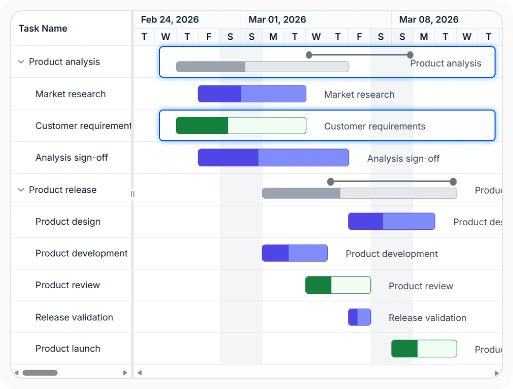 React Gantt manual scheduling for fixed task dates