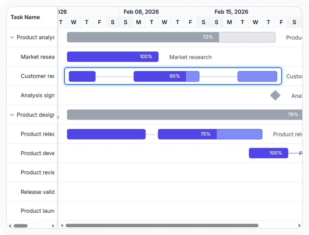 Split task in React Gantt Chart.