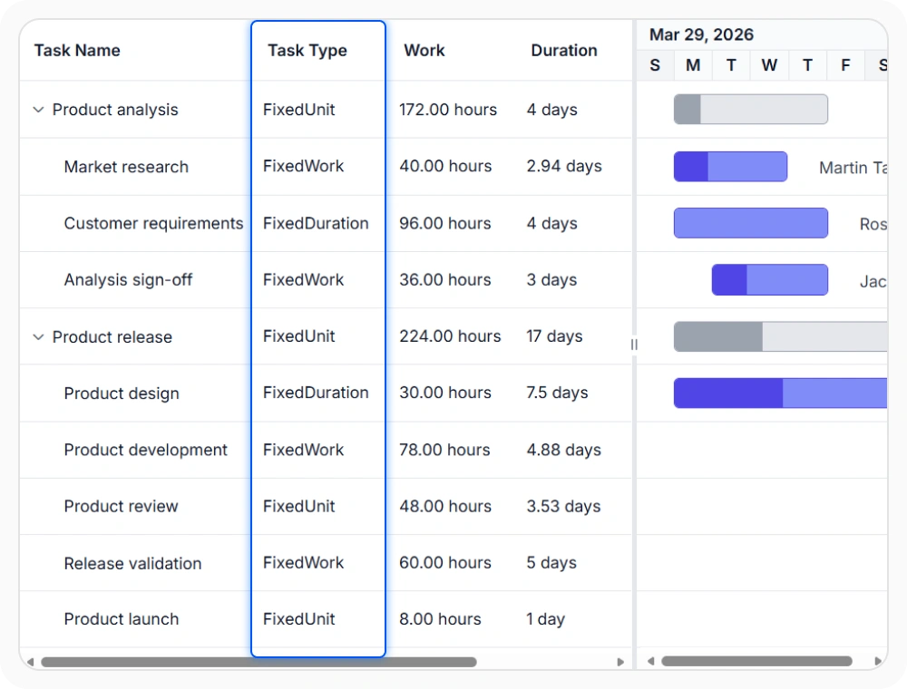 Task type in React Gantt Chart.