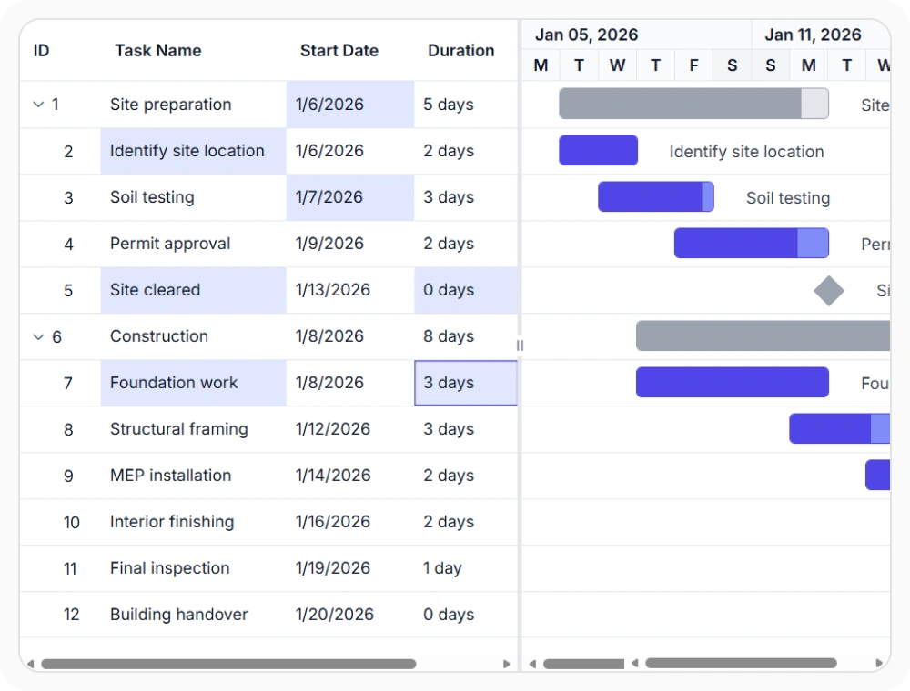 React Gantt Chart cell selection for field comparison