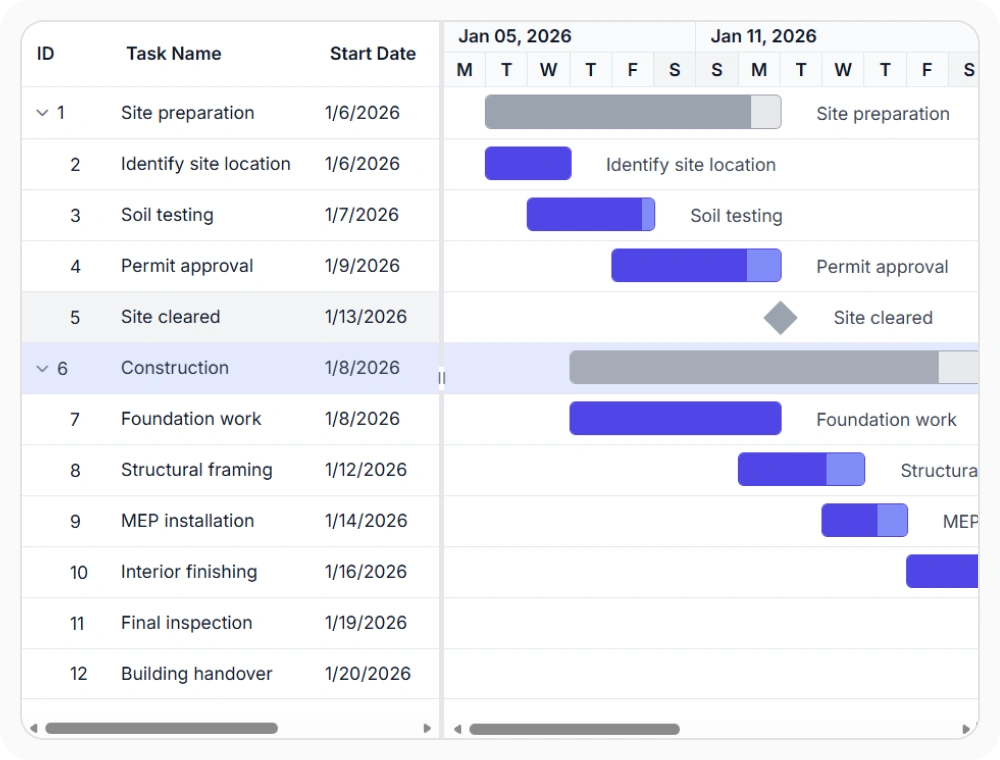 React Gantt Chart hover highlighting