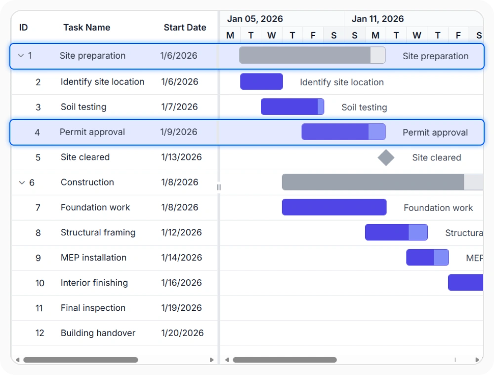 Row selection in React Gantt Chart.