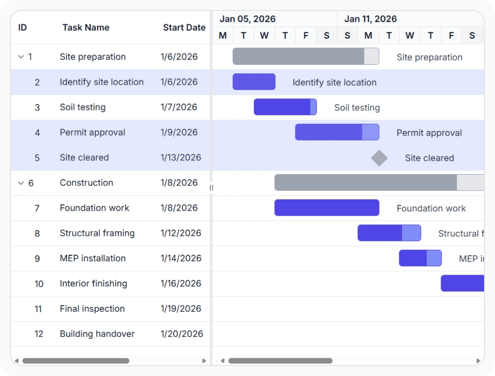 React Gantt Chart toggle selection