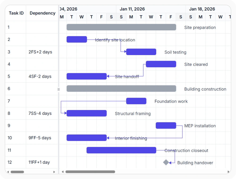 Lag offsets among tasks in React Gantt Chart.