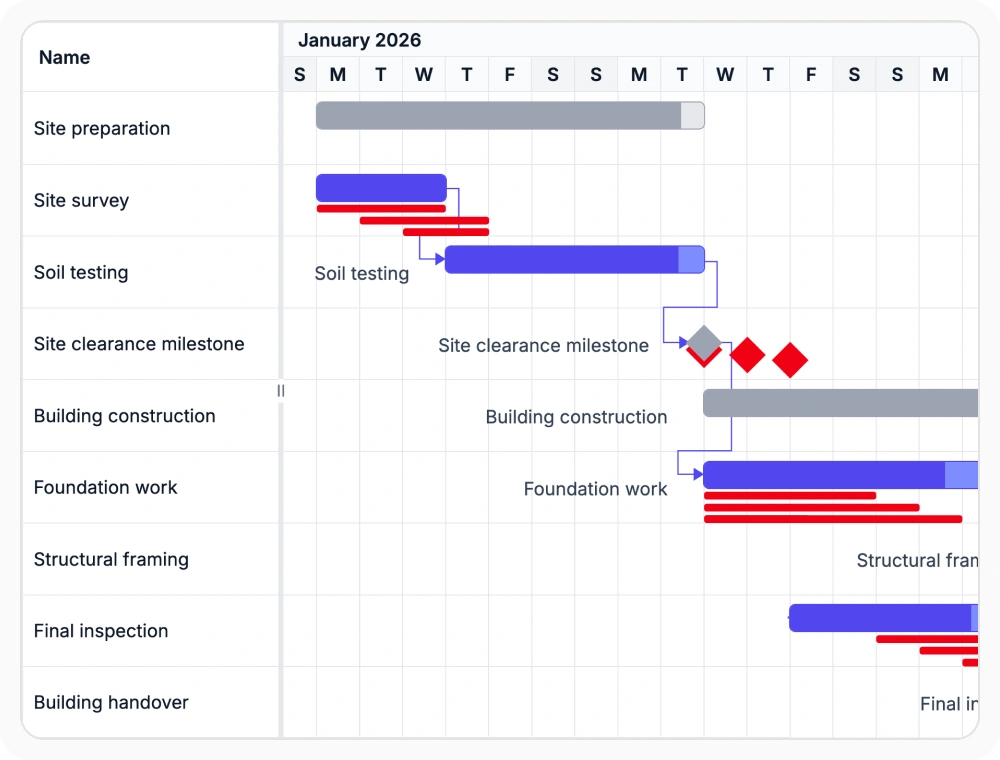 React Gantt Chart Baseline templates