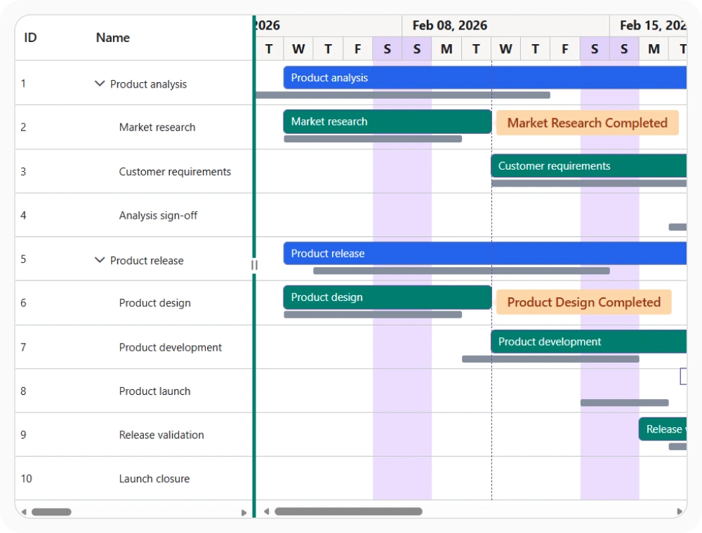 React Gantt Chart appearance customization