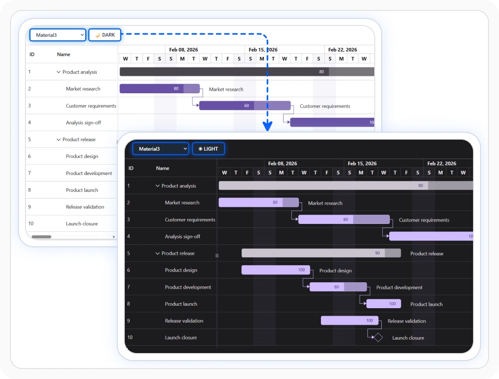Custom theme and styling in React Gantt Chart.