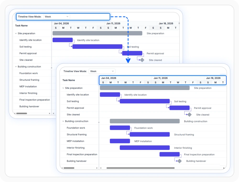 Timeline modes in React Gantt Chart.