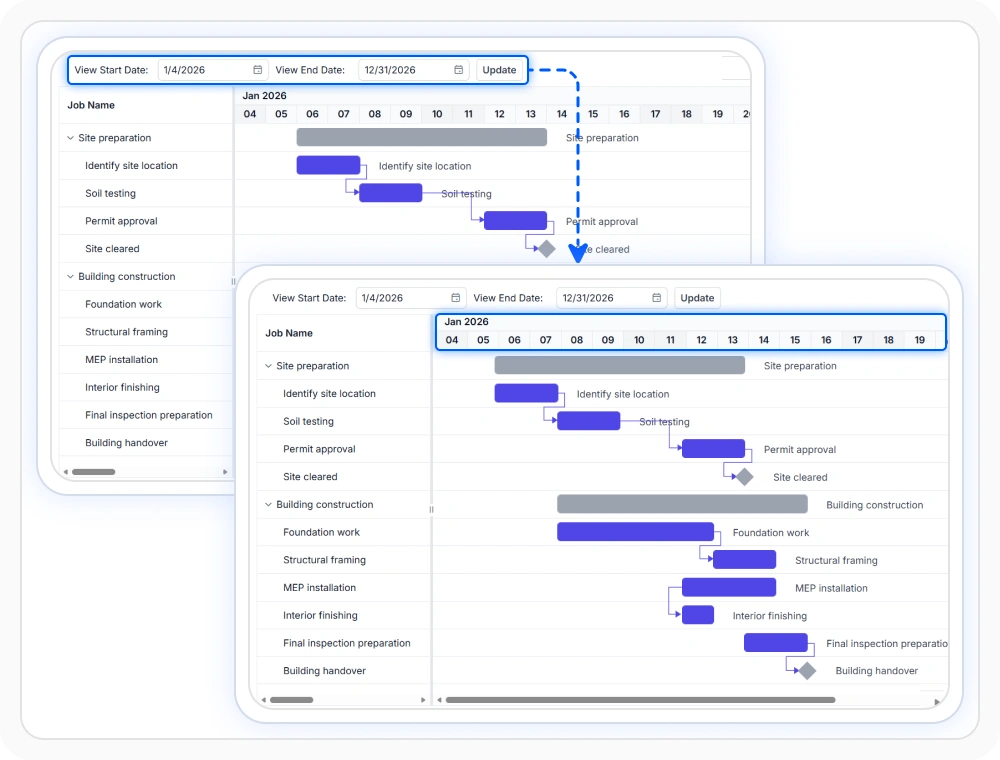 React Gantt Chart fixed timeline view range