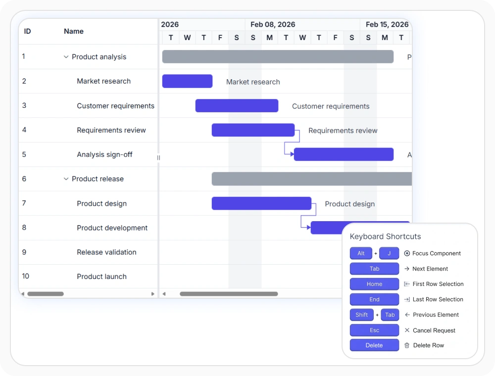 Keyboard interaction in React Gantt Chart.