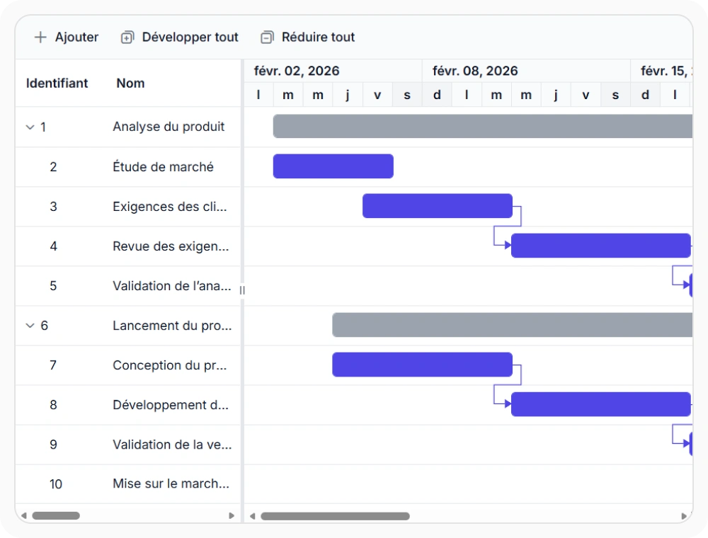 React Gantt Chart localized schedule content