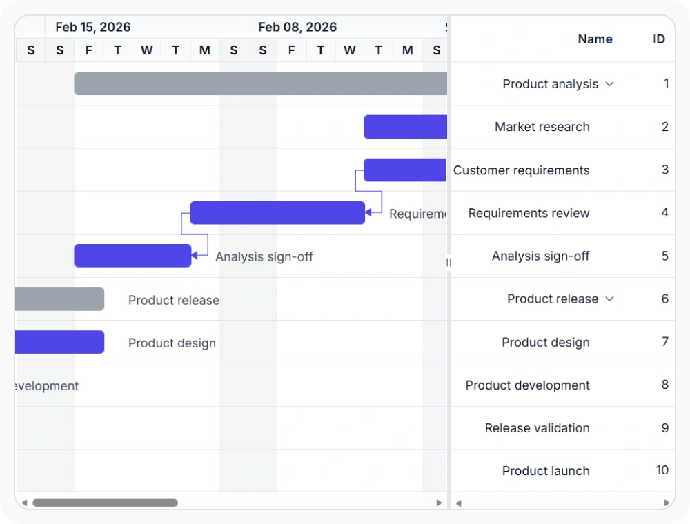 React Gantt Chart right-to-left schedule layout