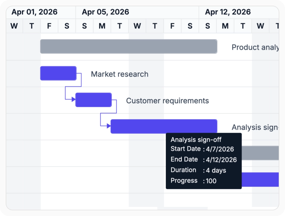 React Gantt Chart project calendar work week planning view