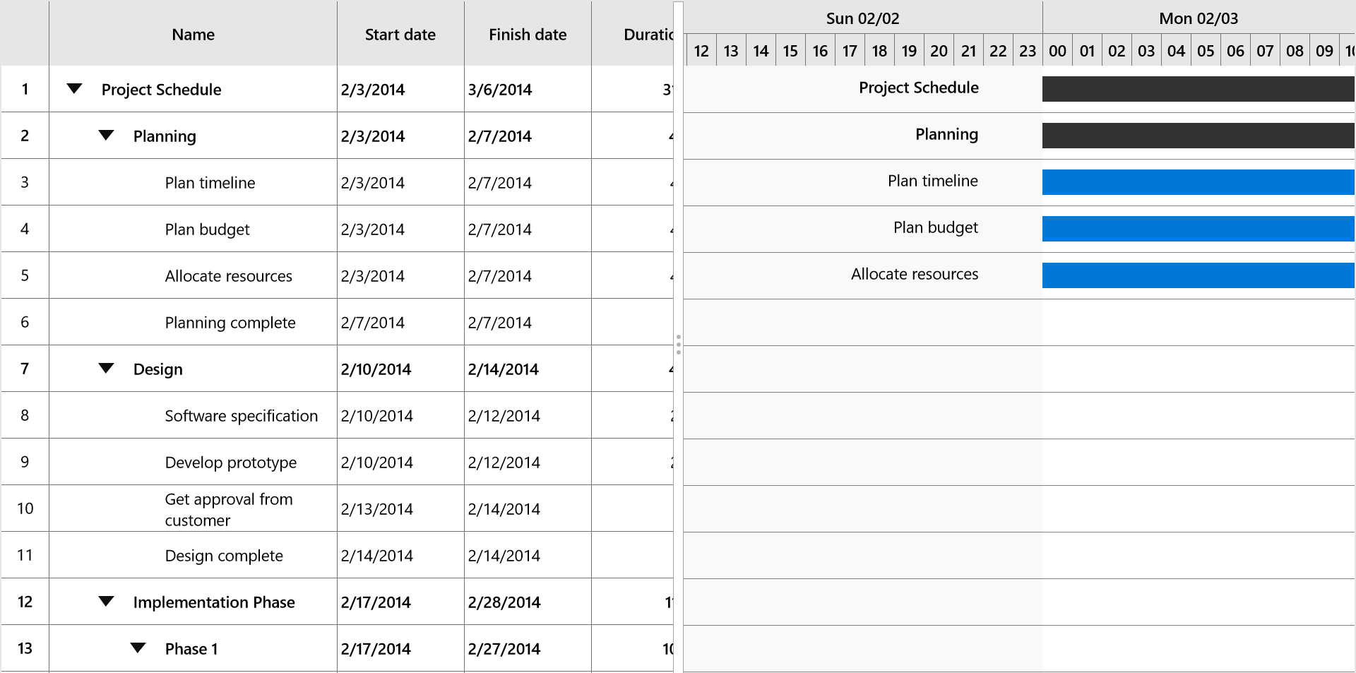 UWP Gantt timescale configured with top tier as days and bottom tier as hours