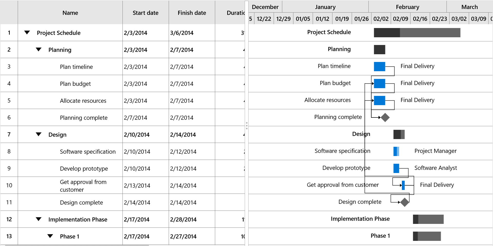UWP Gantt timescale configured with top tier as months and bottom tier as weeks