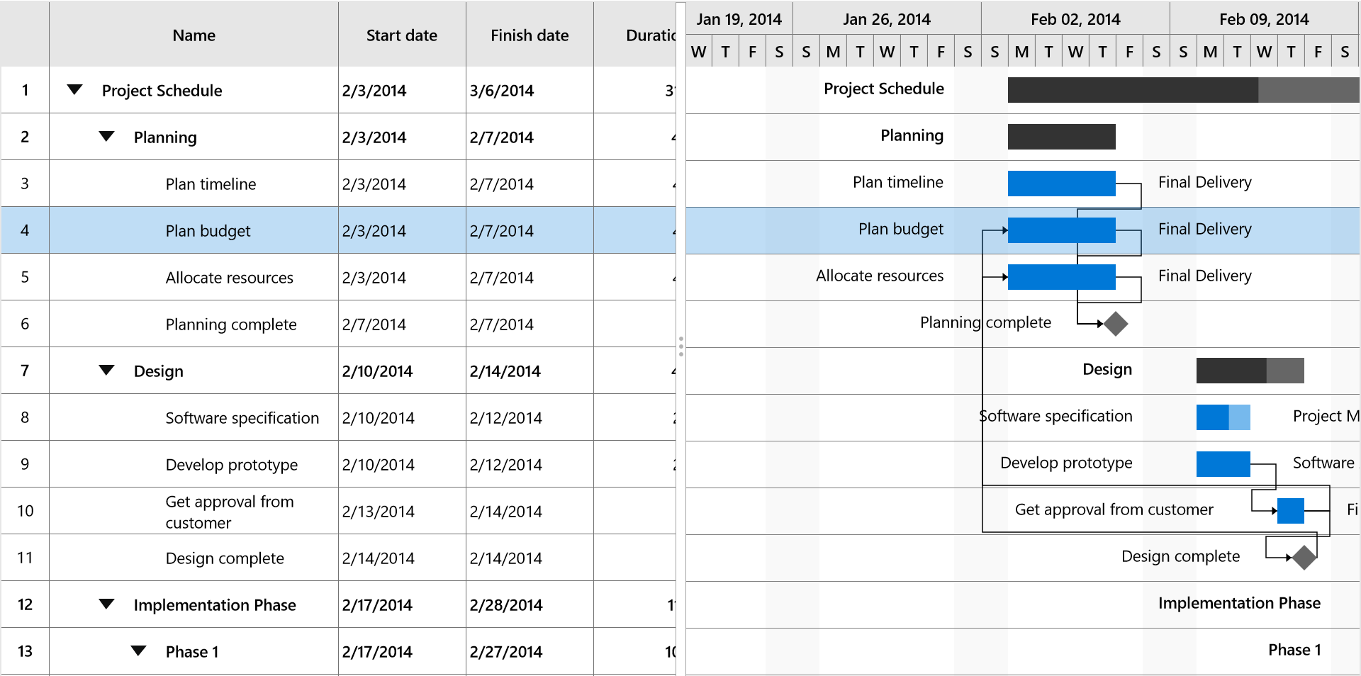 Row selection in UWP Gantt