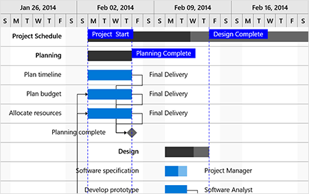 Strip lines to highlight important dates in uwp Gantt chart