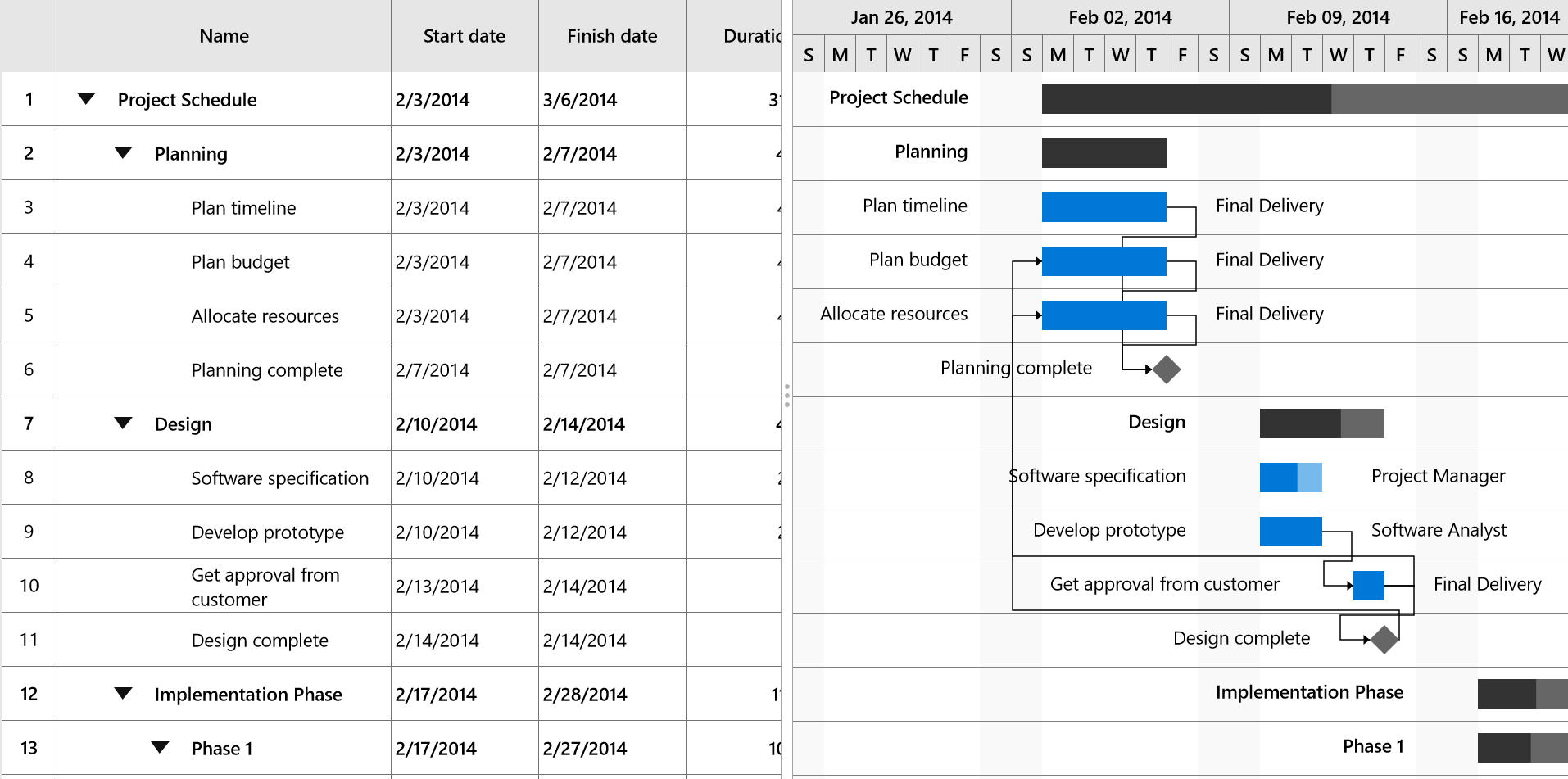 UWP Gantt timescale configured with top tier as weeks and bottom tier as days