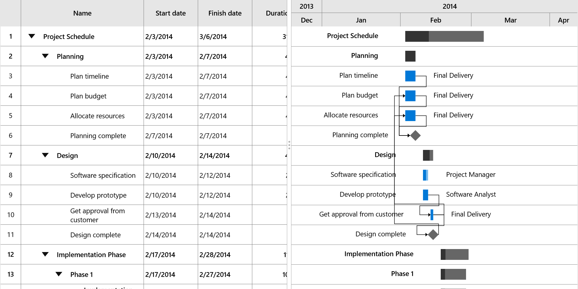 UWP Gantt timescale configured with top tier as years and bottom tier as months