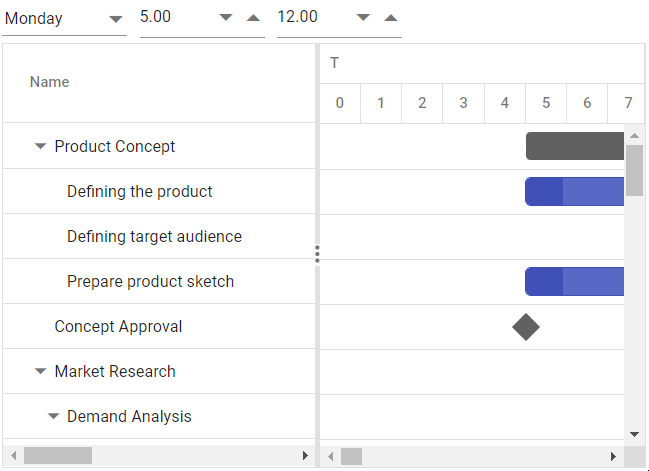 Flexible working hours in Vue Gantt Chart.